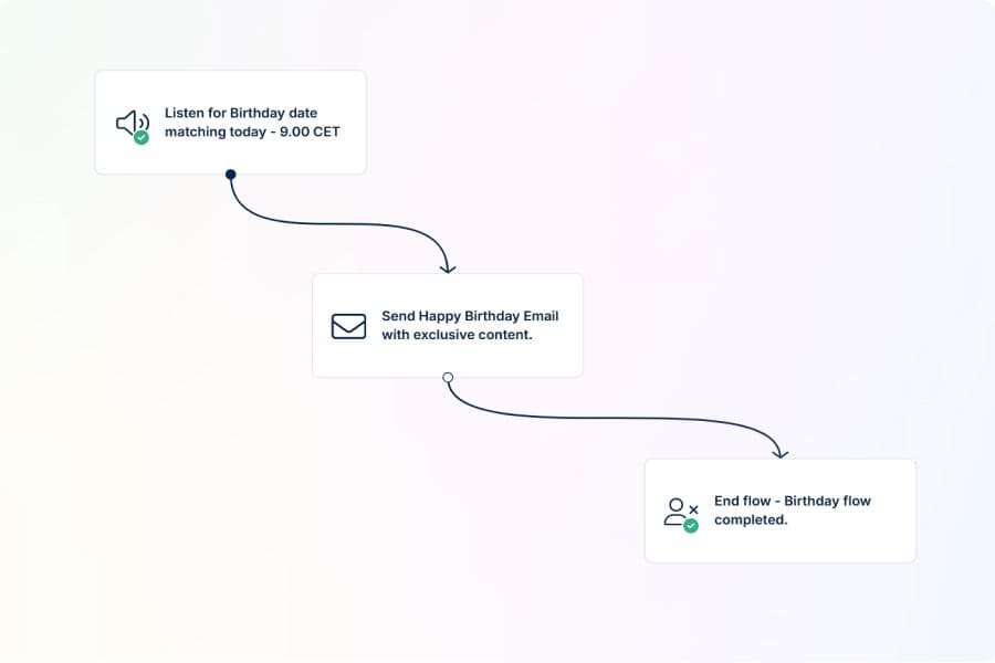 All-the-MarTech-03-seamless-marketing-flow