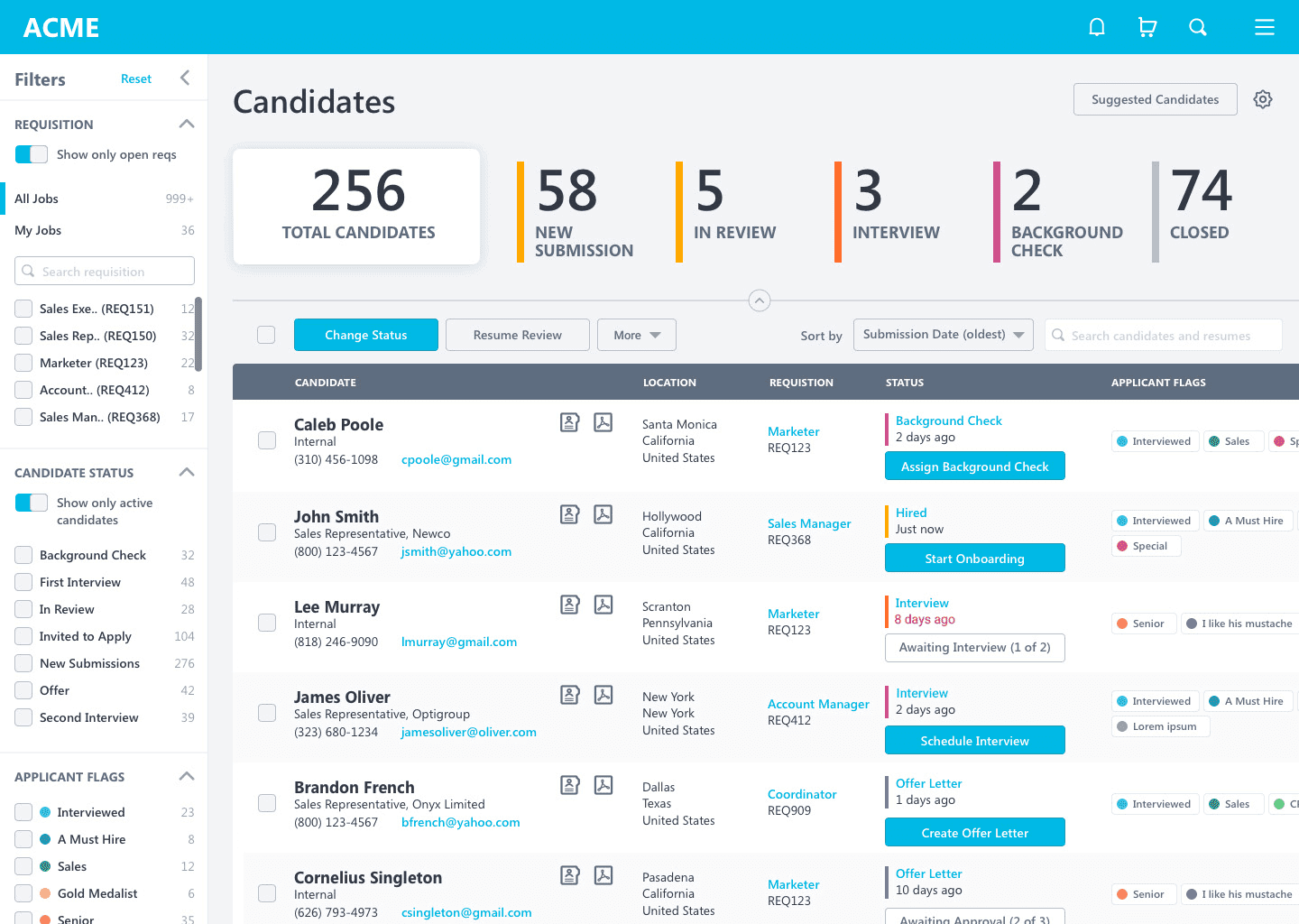 Cornerstone candidates
