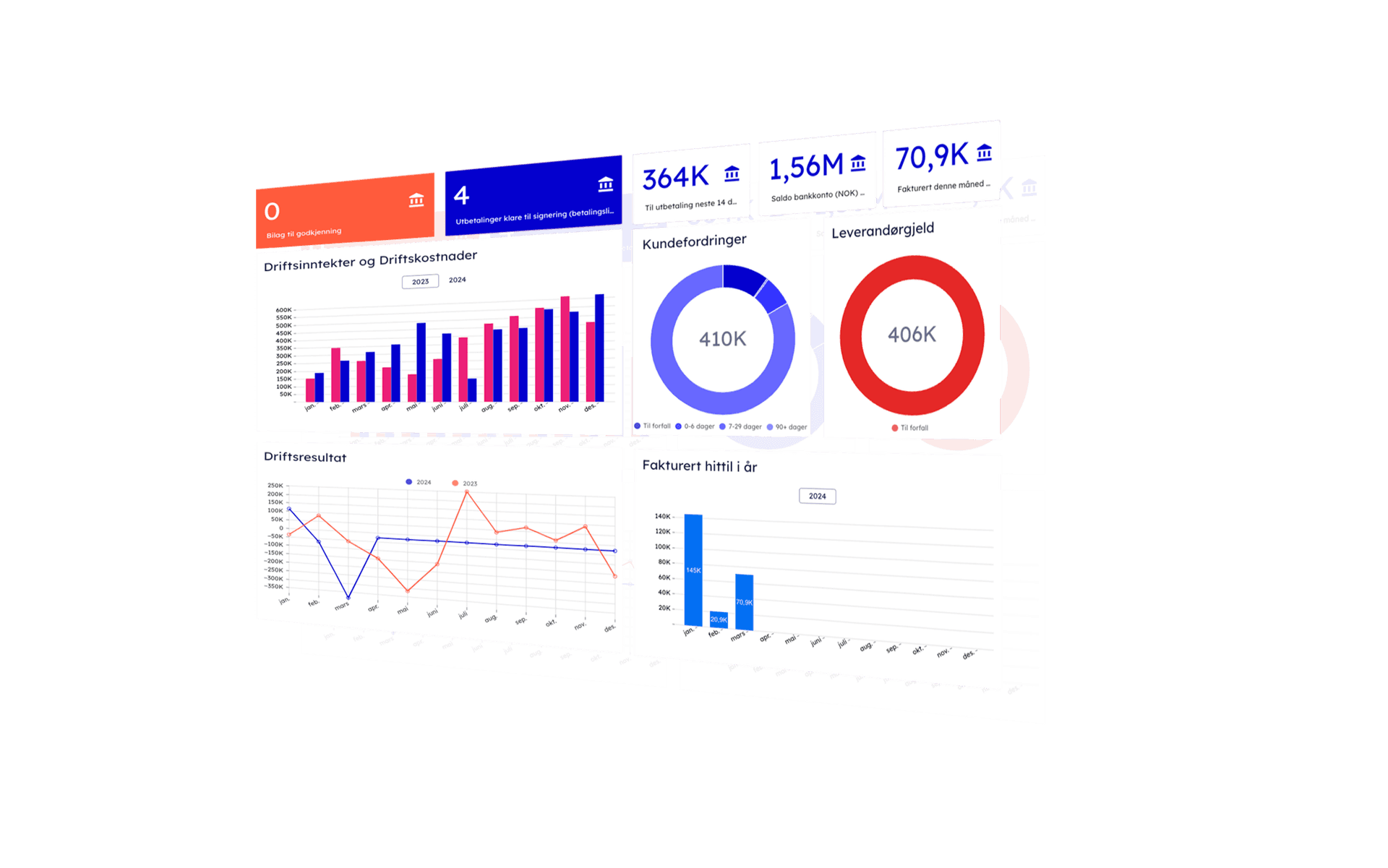 Dashboard - mockup