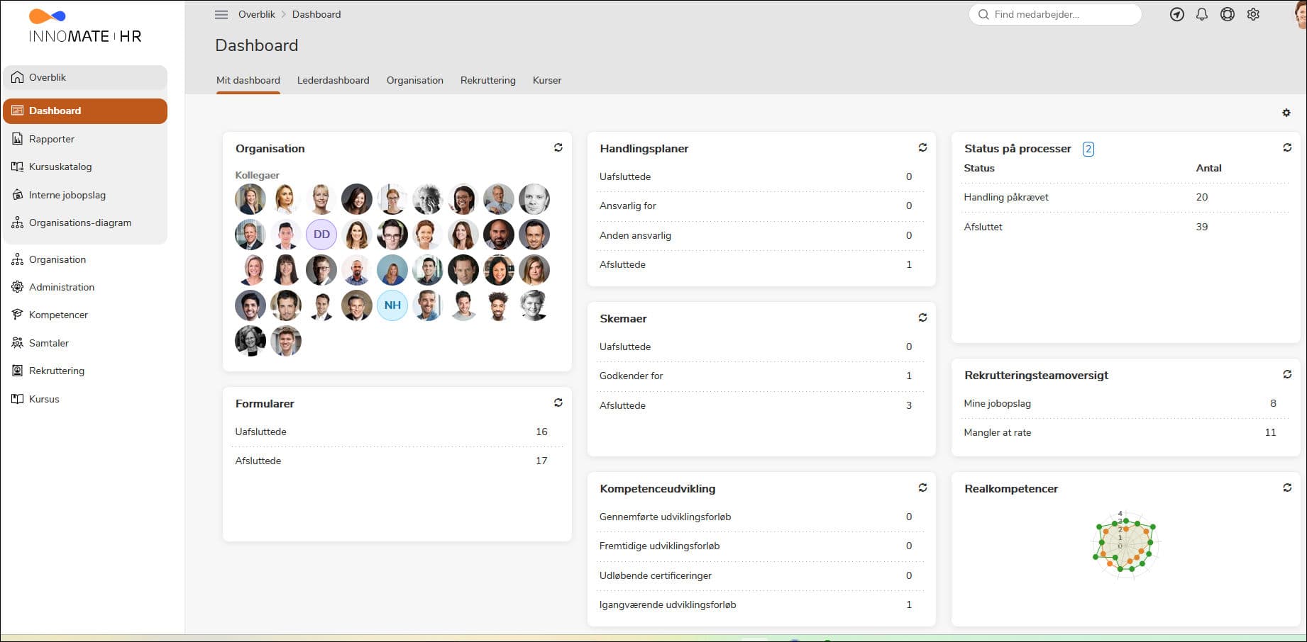Screendump_INNOMATE_Mit_Dashboard