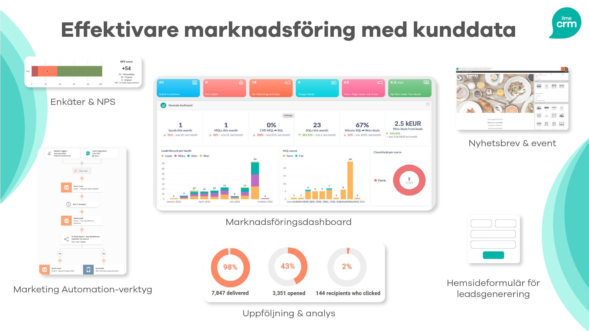 Lime CRM skärmdump 16