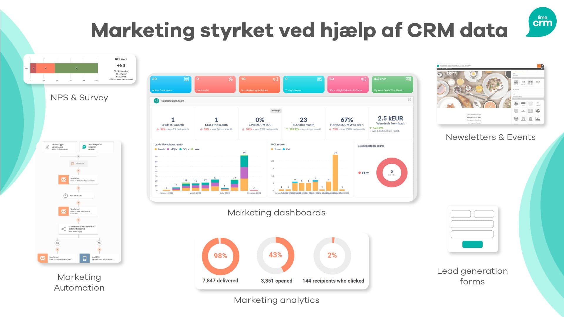 Lime CRM skärmdump 9