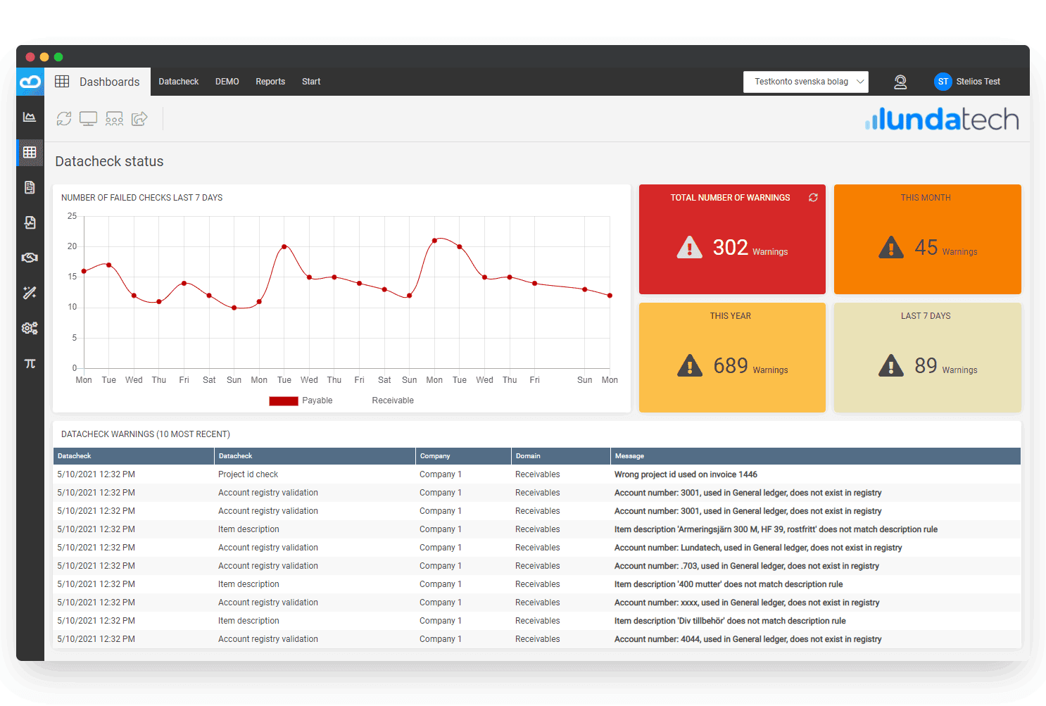 Lundatech Business Cloud - Dashboard datacheck browser