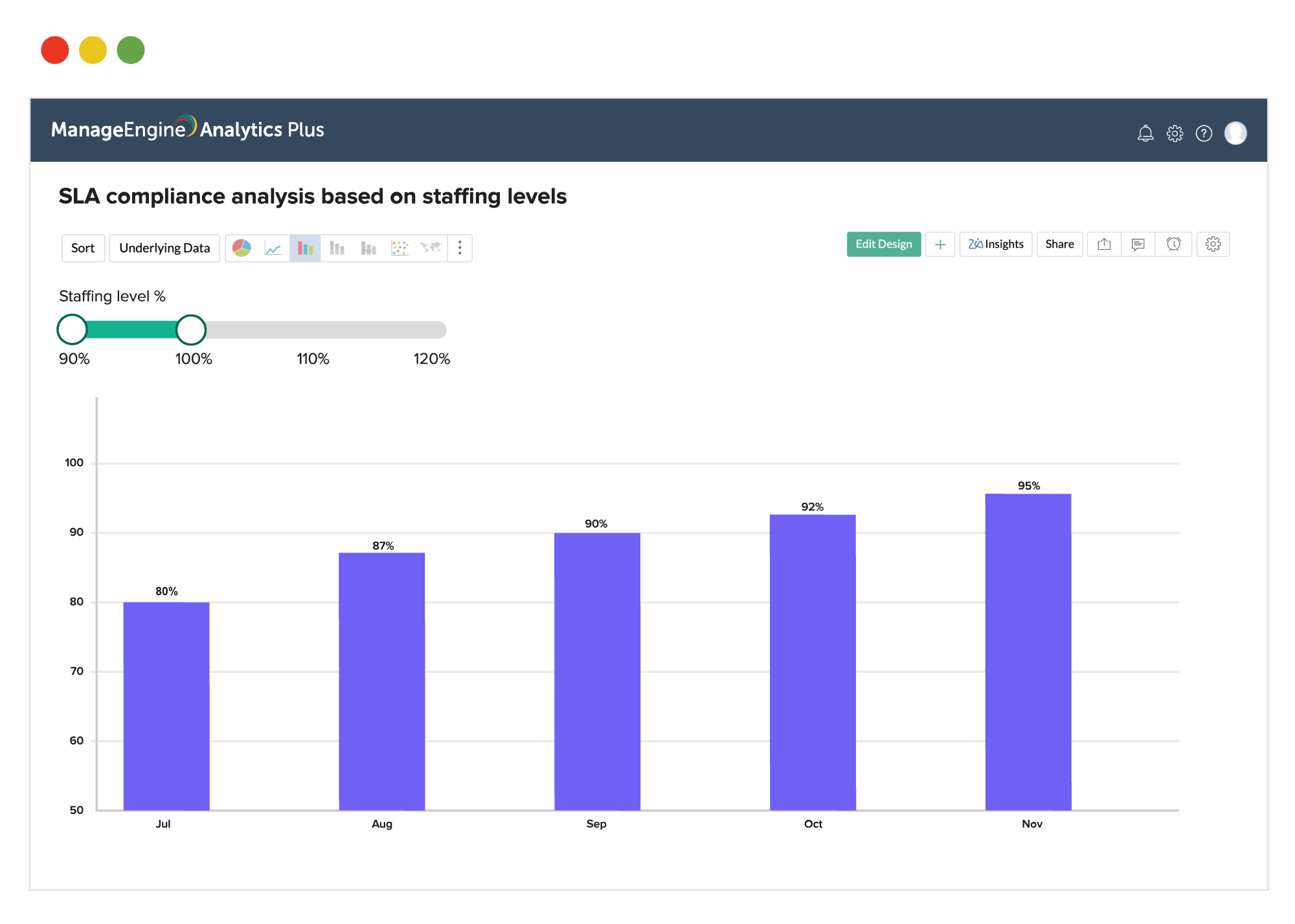 ManageEngine Analytics Plus - SLA compliance