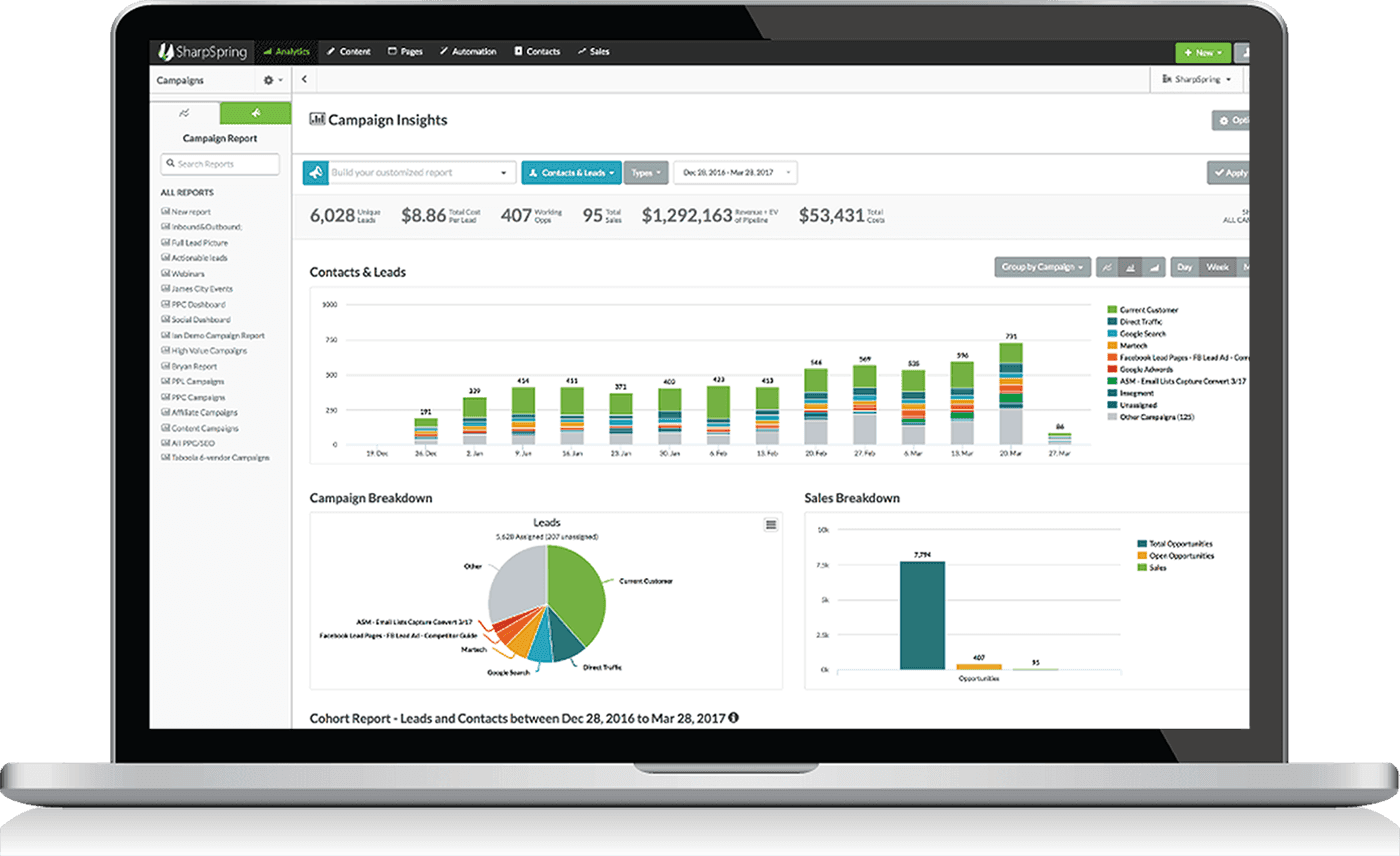 Sharpspring crm screenshot roi