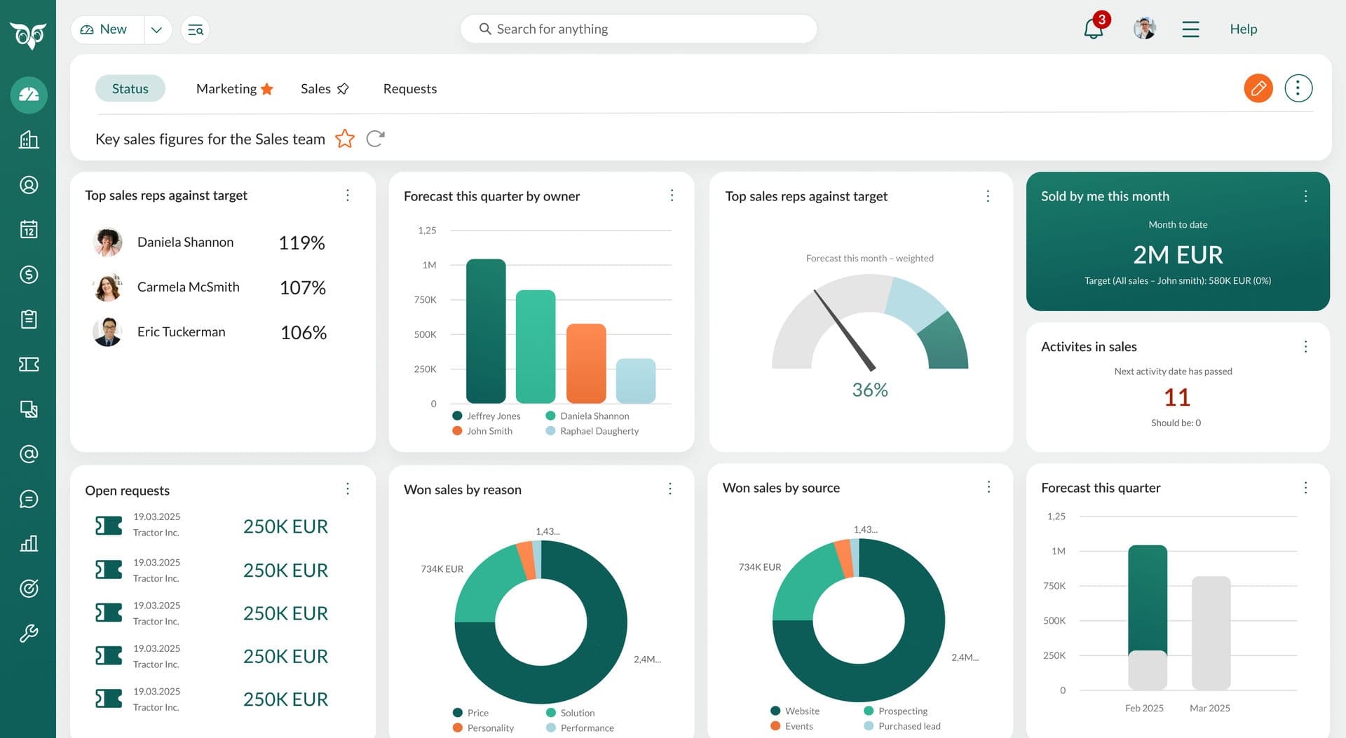 Dashboard