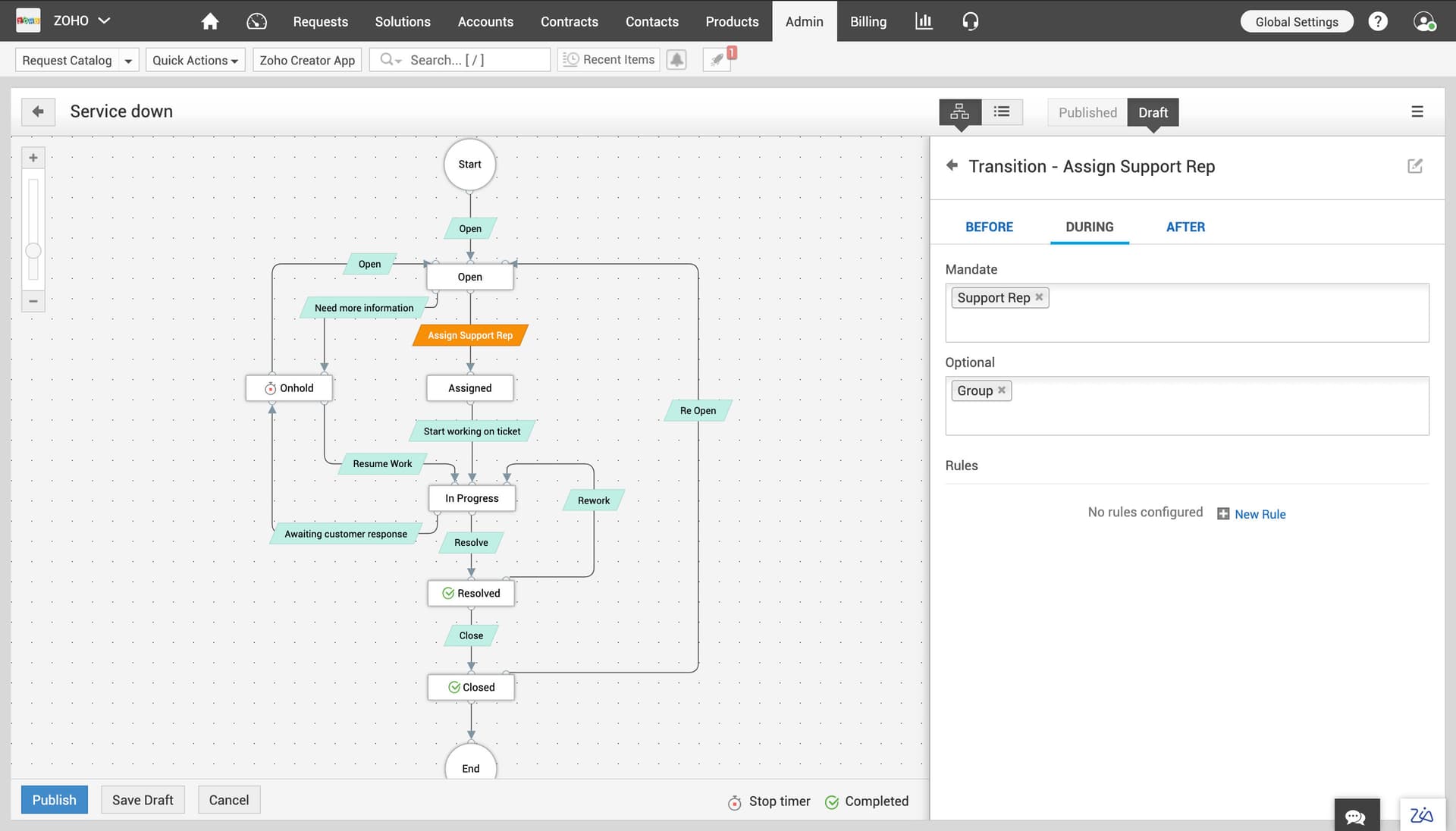 support-ticket-lifecycle