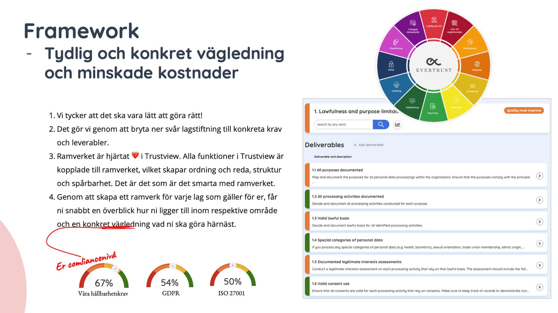Trustview skärmdump 2